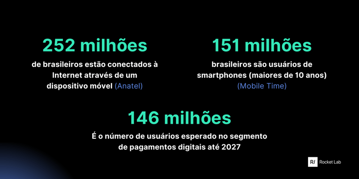 dados-mobile-brasil