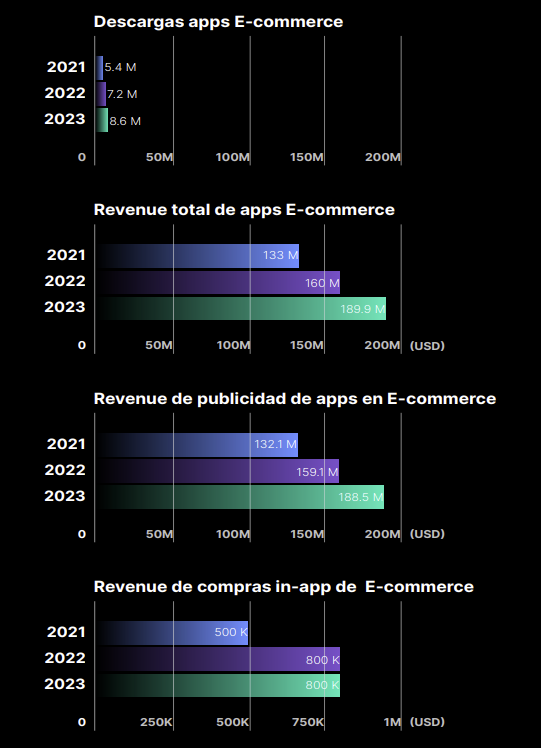 ecommerce-Mexico-apps-mobile