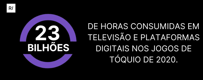 toquio-2020-consumo-TV-plataformas-digitais-bilhoes-horas