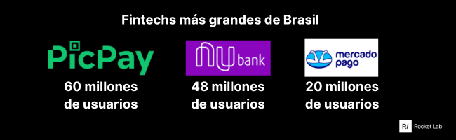 Fin Tech Brazil Adquisición de usuarios en fintech: el escenario en Brasil