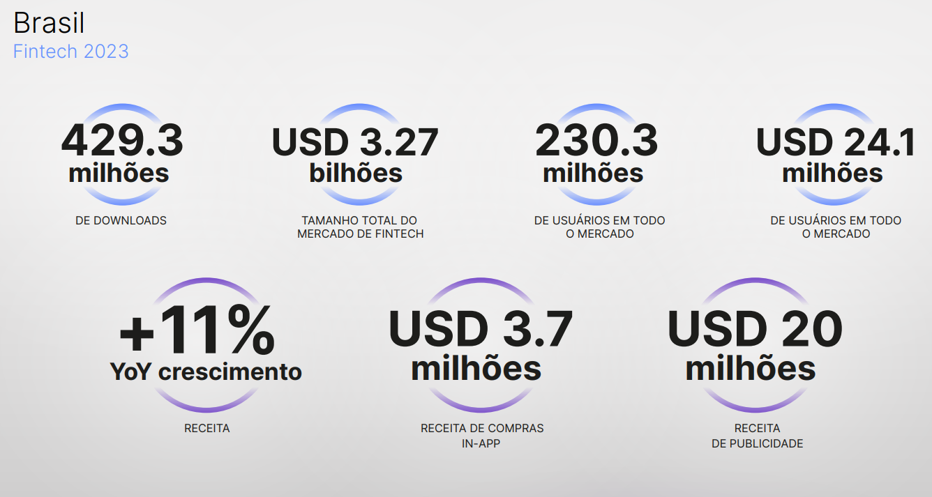 fintech-mercado-brasil- app