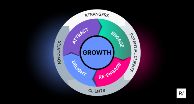 marketing-strategy-growth-loops-funnel-optimization-efficiency