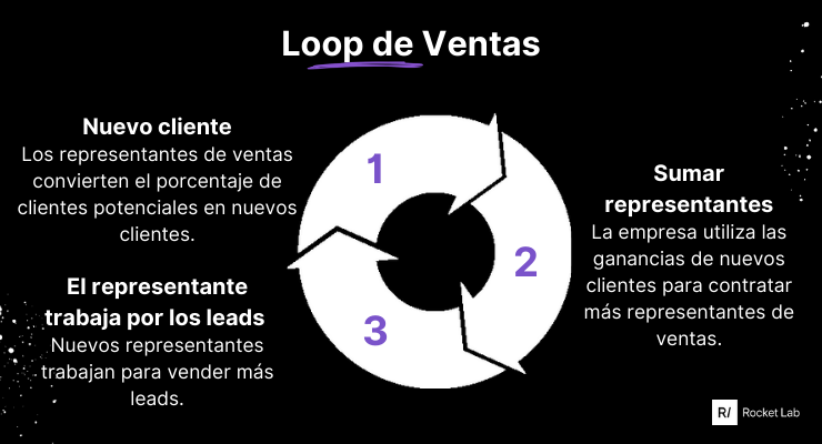 loop-ventas-retencion-usuarios