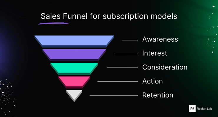 sales-funnel-subscription