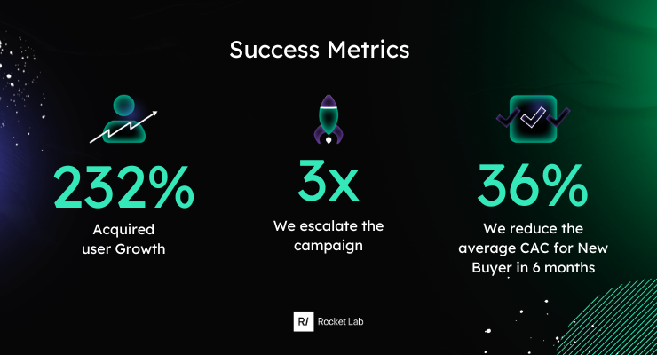 success-metrics-enjoei-rocketlab