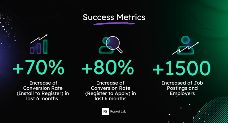 success-metrics-fastjobs-rocketlab