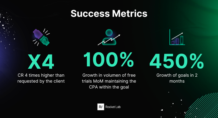 success-metrics-hbo-rocketlab
