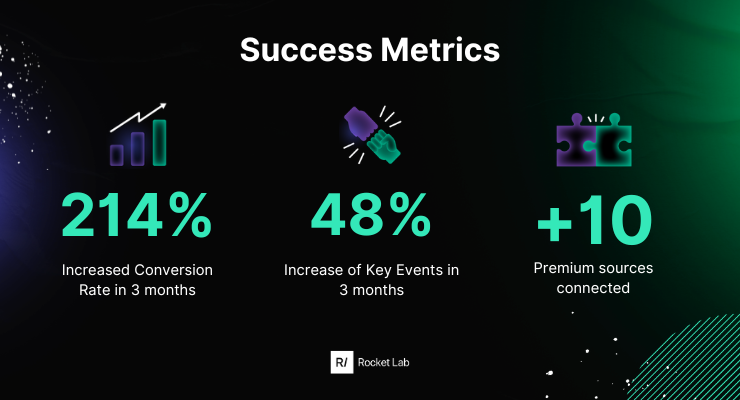 success-metrics-picpay-rocketlab