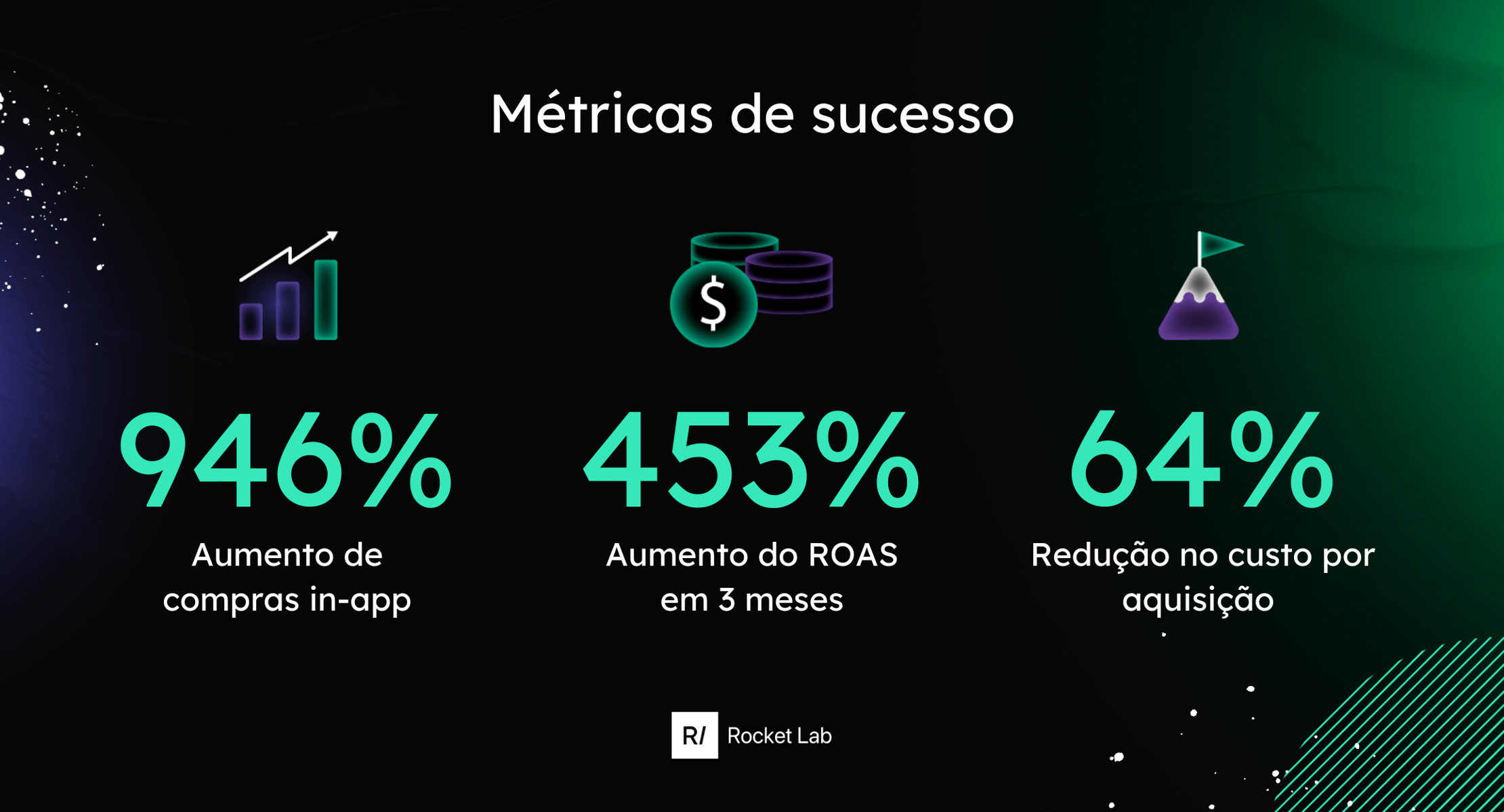 Como maximizar o crescimento do seu app com aquisição de usuários e ...