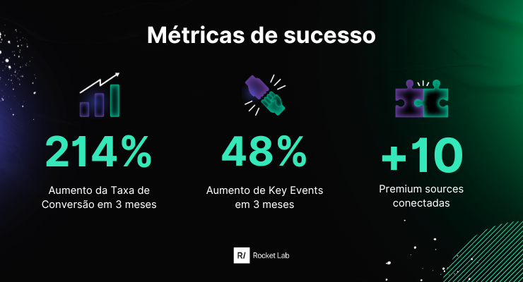 sucesso-metricas-PICPAY-rocketlab