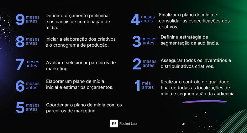 planejamento-sucesso-campanhas-retargeting-Jogos-Olímpicos