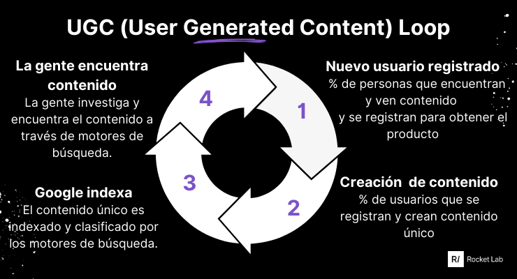 user-generated-content-loop