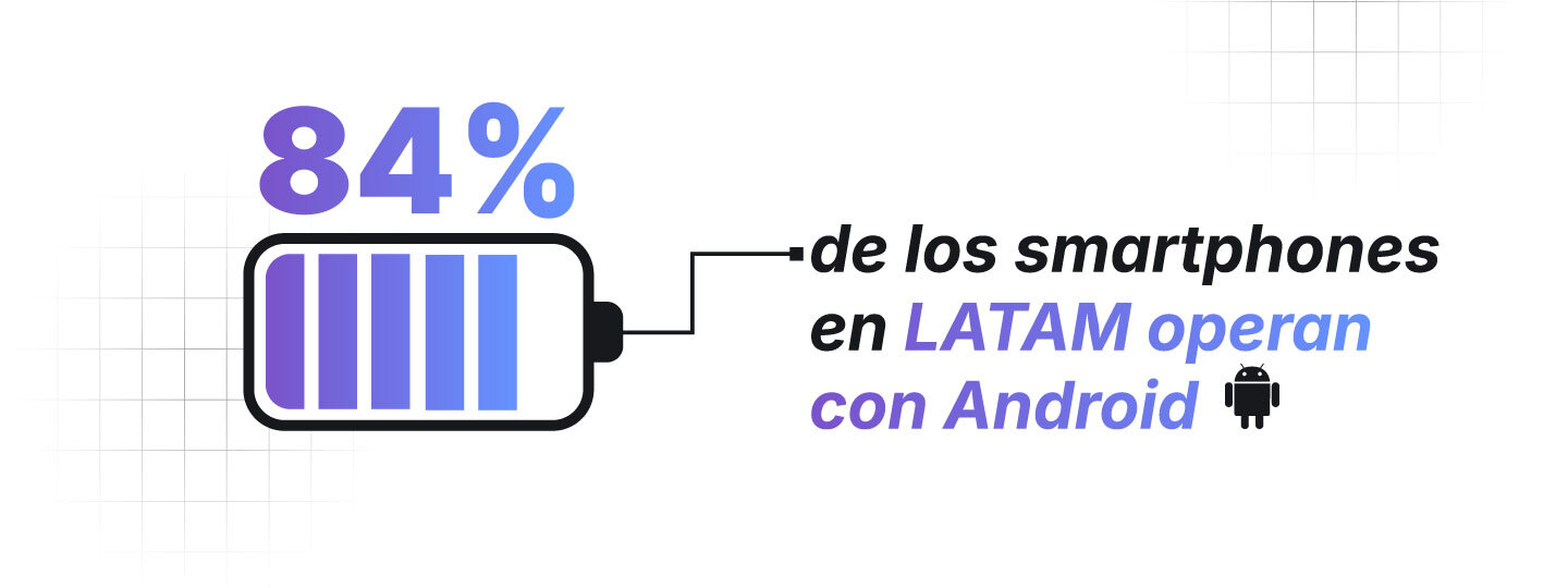 Image Cómo llegar a usuarios Android en LATAM con estrategias de OEM y DSP que no puedes ignorar